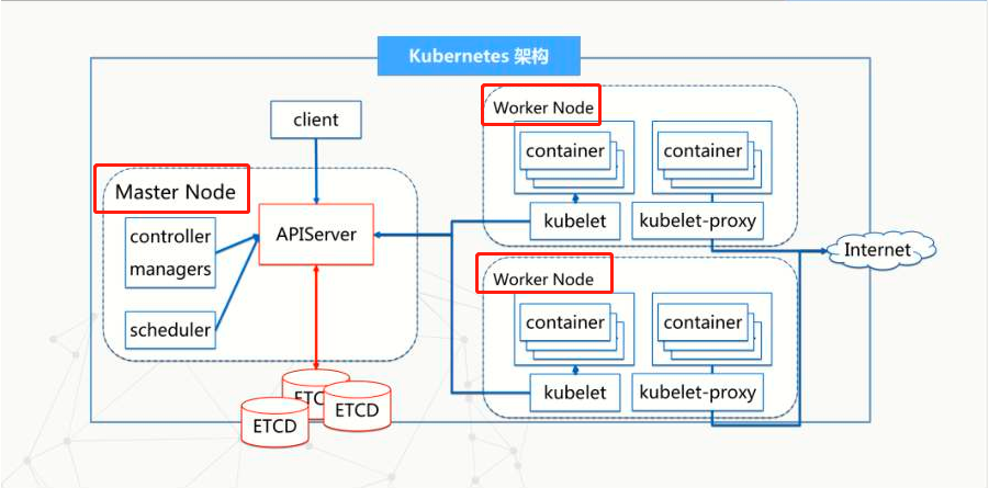 服务器dns解析错误wufa Csdn