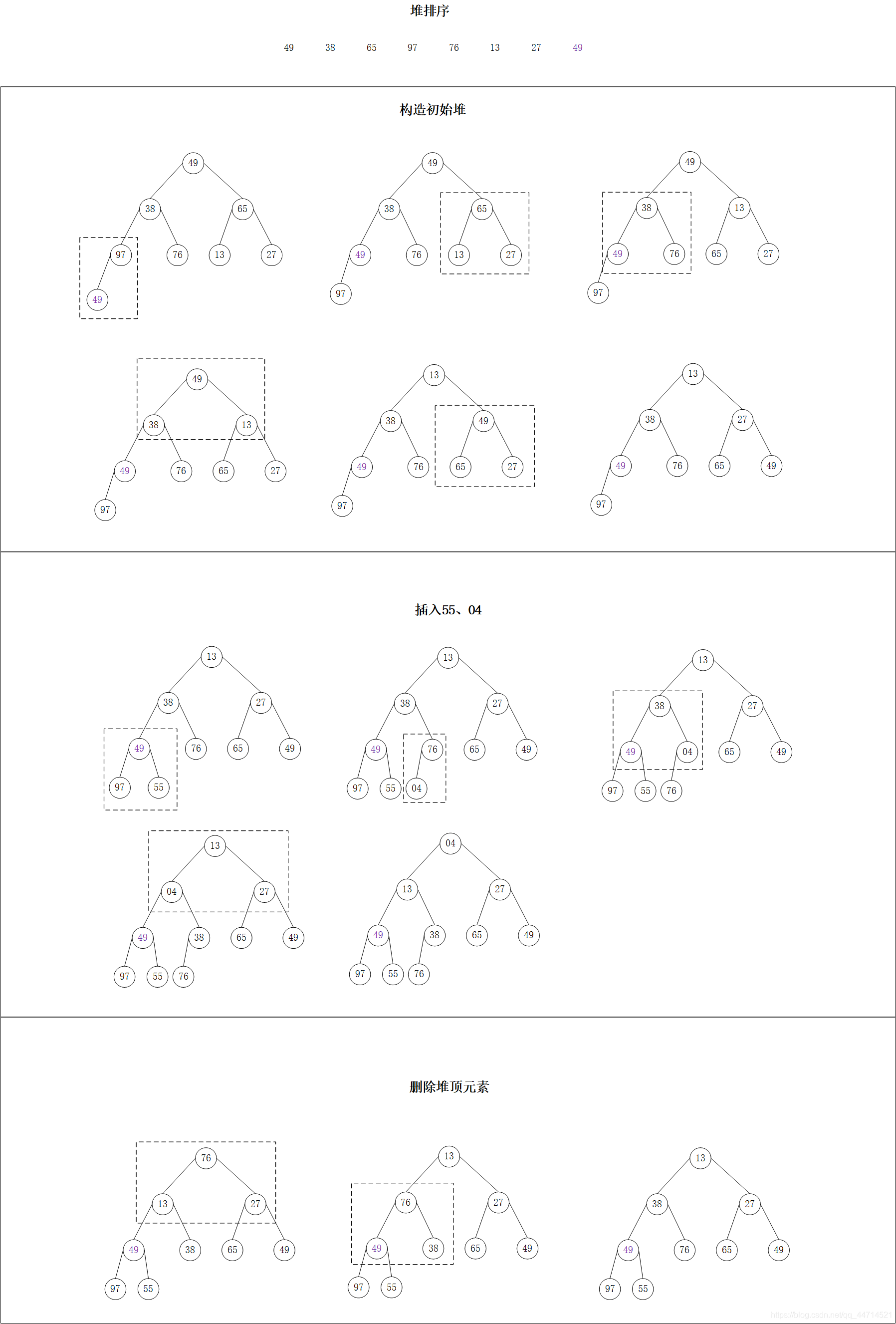 堆排序