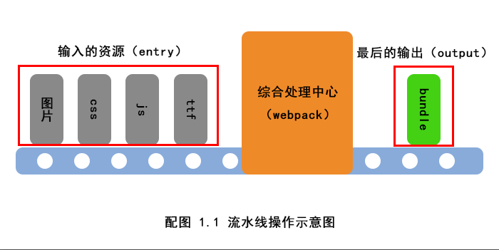 webpack深入浅出pdf百度云_深入浅出webpack