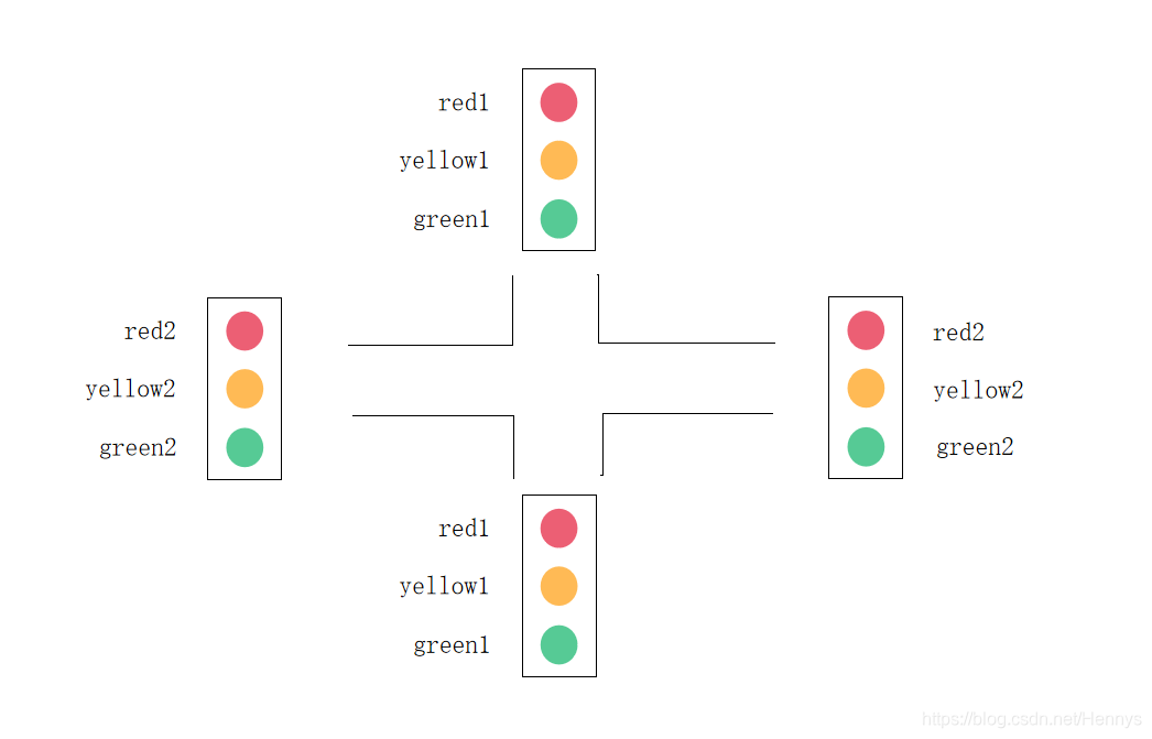 路口交通灯示意图