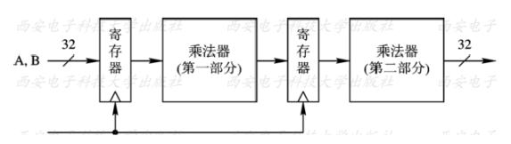 低功耗设计入门