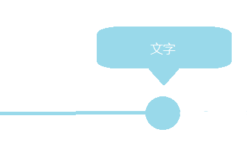 每个步骤可以分解为如下的div结构编写scss的思路在定义scss样式的