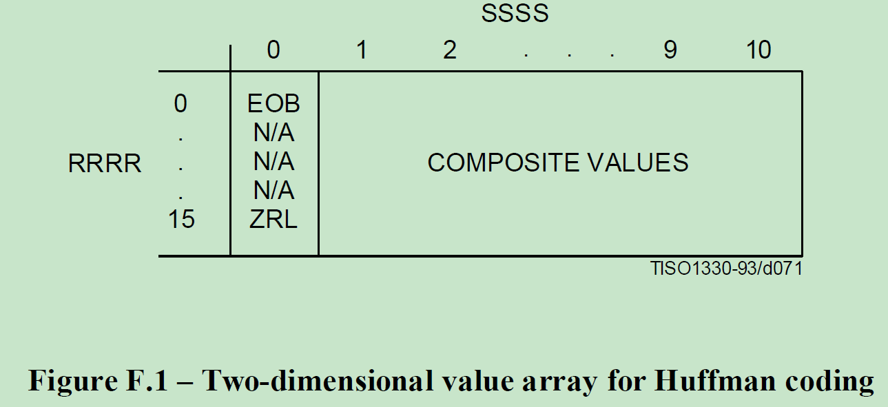 JPEG编码过程中的霍夫曼编码-CSDN博客