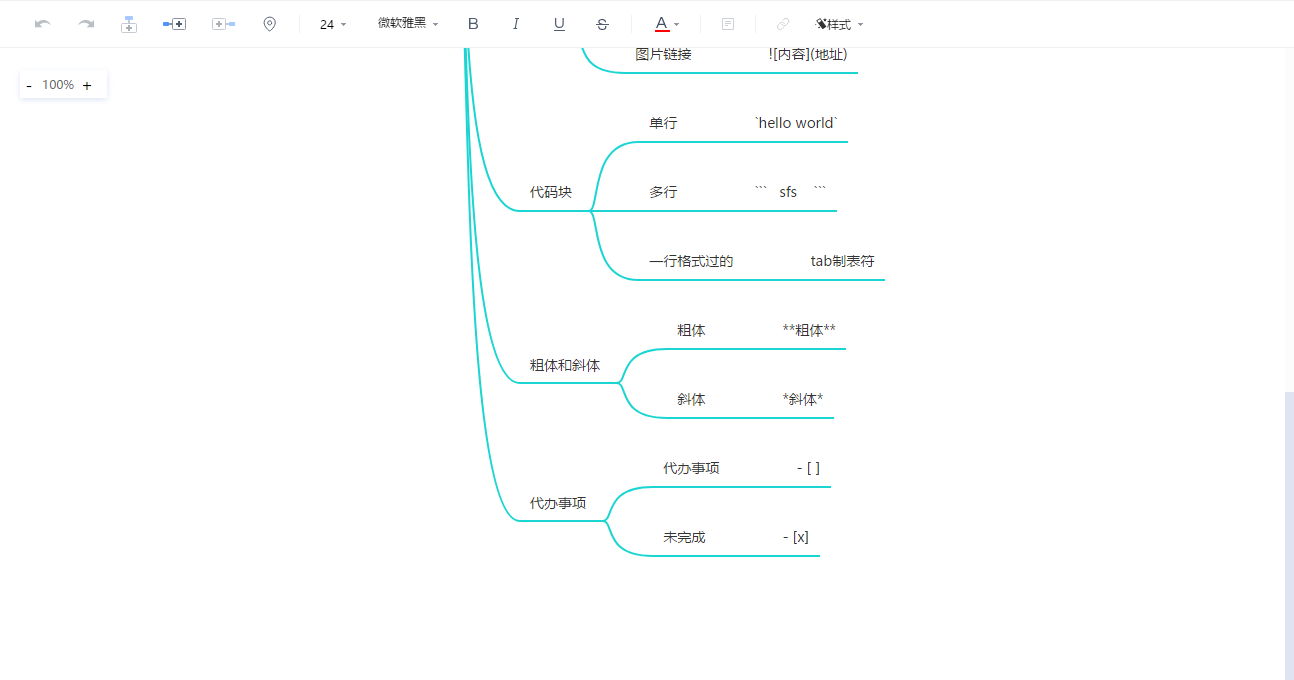 markdown基本常用语法(附思维导图)