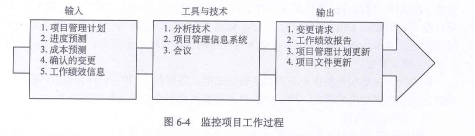 项目整体管理：指导和管理项目工作