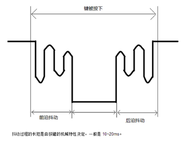 树莓派Python 按键实验