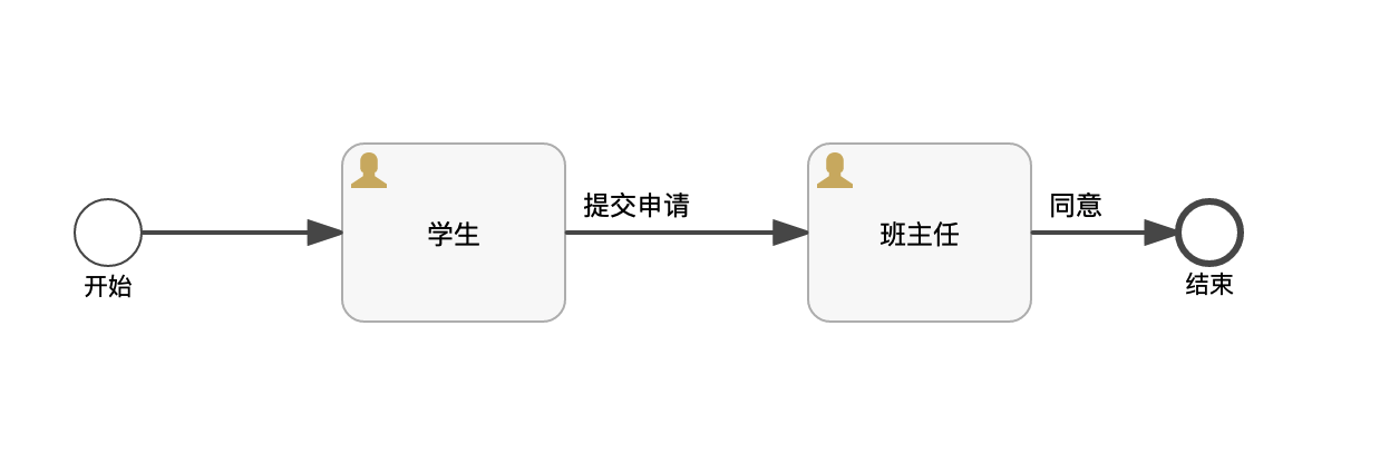 学生请假流程图