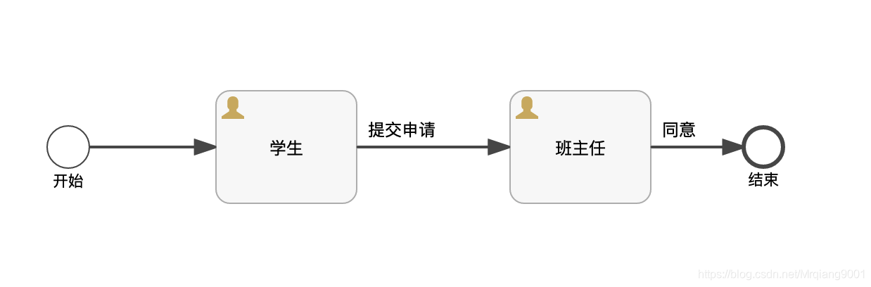 学生请假流程图