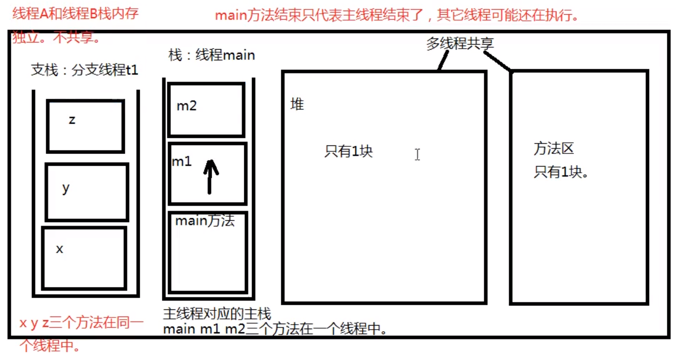 java线程基础知识整理weixin42032770的博客-