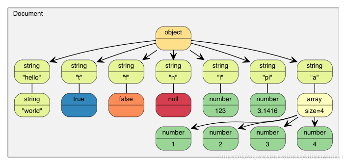 将数据写入到doc中,自动会形成如上的数据结构,比较直观