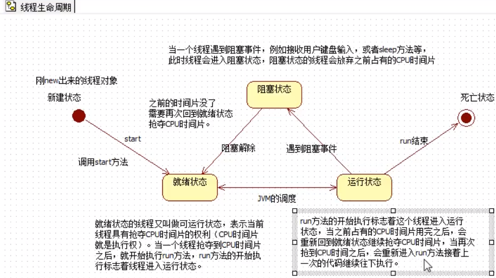 java线程基础知识整理weixin42032770的博客-