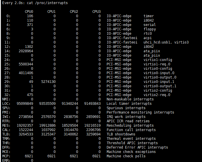 watermark,type_ZmFuZ3poZW5naGVpdGk,shadow_10,text_aHR0cHM6Ly9ibG9nLmNzZG4ubmV0L2RpbmdkaW5nZG9kbw,size_16,color_FFFFFF,t_70