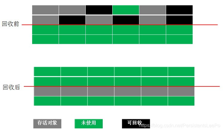 复制