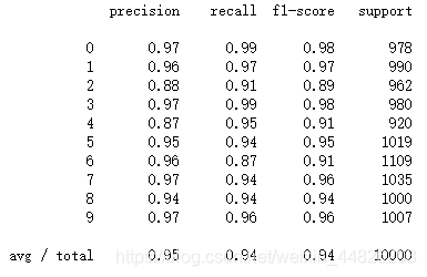 evaluación del modelo