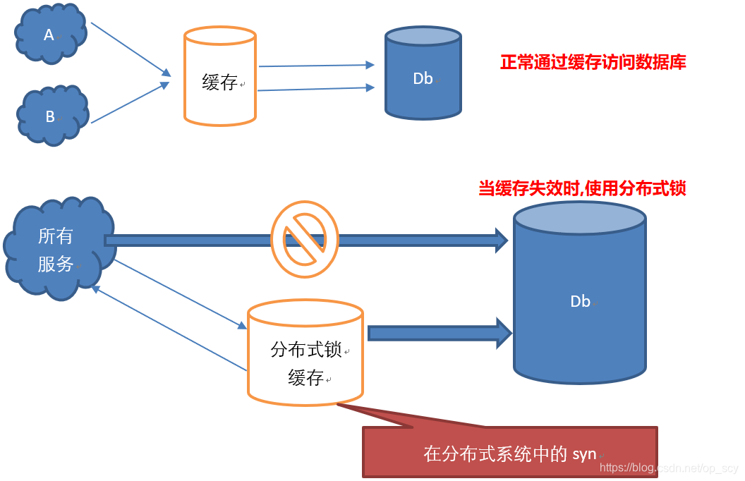 王者荣耀磁盘没有读取权限_王者荣耀读取sd卡失败_王者 磁盘没有读写权限