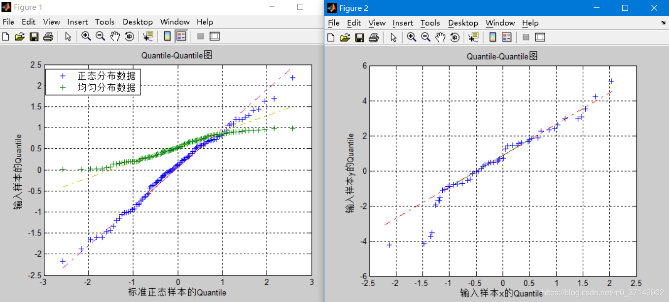 matlabqq(Quantile-Quantile)图绘制并讲解_matlab qqplot-CSDN博客