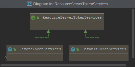 自定义 SpringSecurity OAuth2 的 AccessToken 和 RefreshToken (采用 RSA 签名的 JWT)