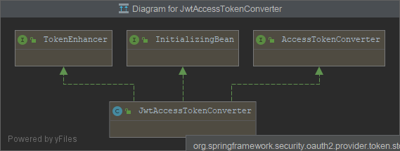 自定义 SpringSecurity OAuth2 的 AccessToken 和 RefreshToken (采用 RSA 签名的 JWT)-第4张图片-谷歌商店上架