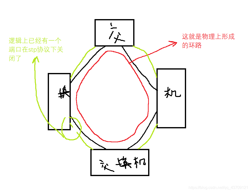 环路