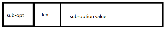 dhcp option82