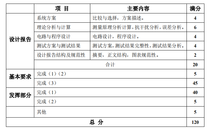 2019 年（F  题）纸张计数显示装置行走的皮卡丘-f题纸张检测