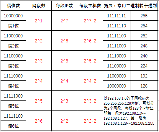 子网掩码与VLAN有何区别?