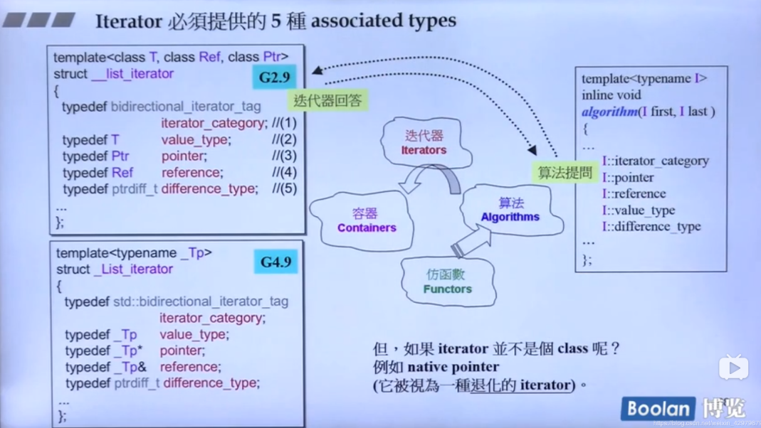 程序员应了解的那些事(5)C++迭代器之iterator_traits/iterator_category_迭代器的属性-CSDN博客