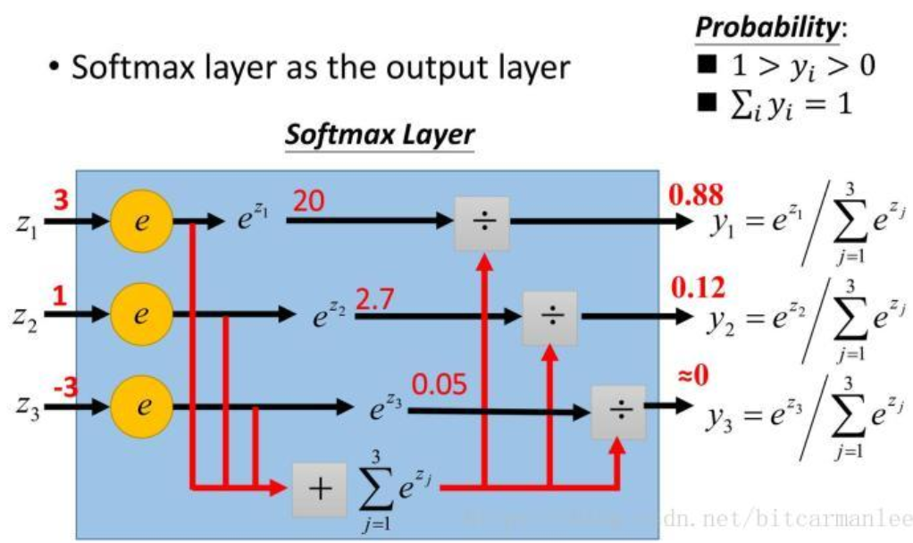 论文阅读笔记（1）——Recurrent Convolutional Neural Networks for Text Classification（用于文本分类的循环卷积神经网络）