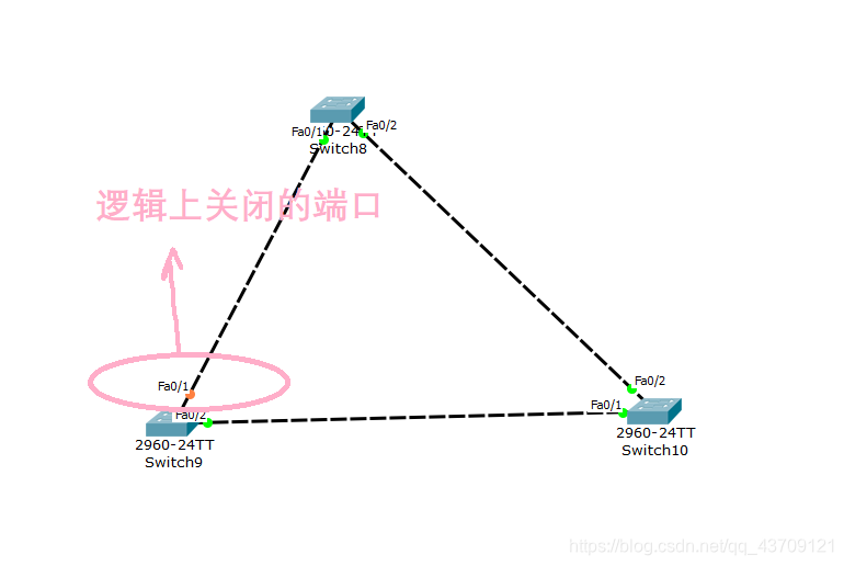 环路1