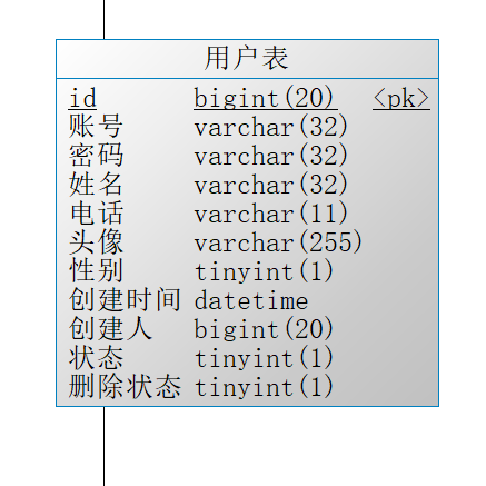 数据模型