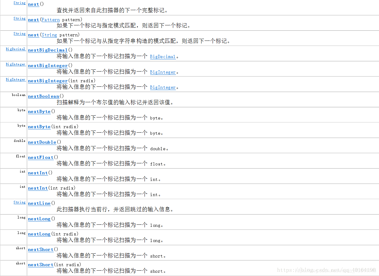 [外链图片转存失败,源站可能有防盗链机制,建议将图片保存下来直接上传(img-1QfDqmbm-1595507651215)(C:\Users\18373\Desktop\Java基础\img\scanner类.png)]