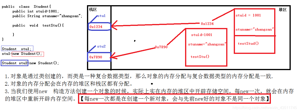 [外链图片转存失败,源站可能有防盗链机制,建议将图片保存下来直接上传(img-f1ojvo5f-1595507651227)(C:\Users\18373\Desktop\Java基础\img\内存分配2.png)]