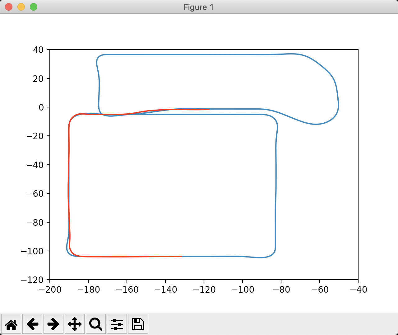 Python绘动态图：使用matplotlib中FuncAnimation函数_huxw_magus的博客-CSDN博客