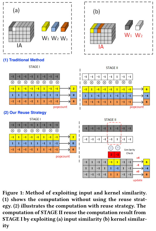 文献阅读（10）BNN_sparsity-inducing binarized neural networks-CSDN博客