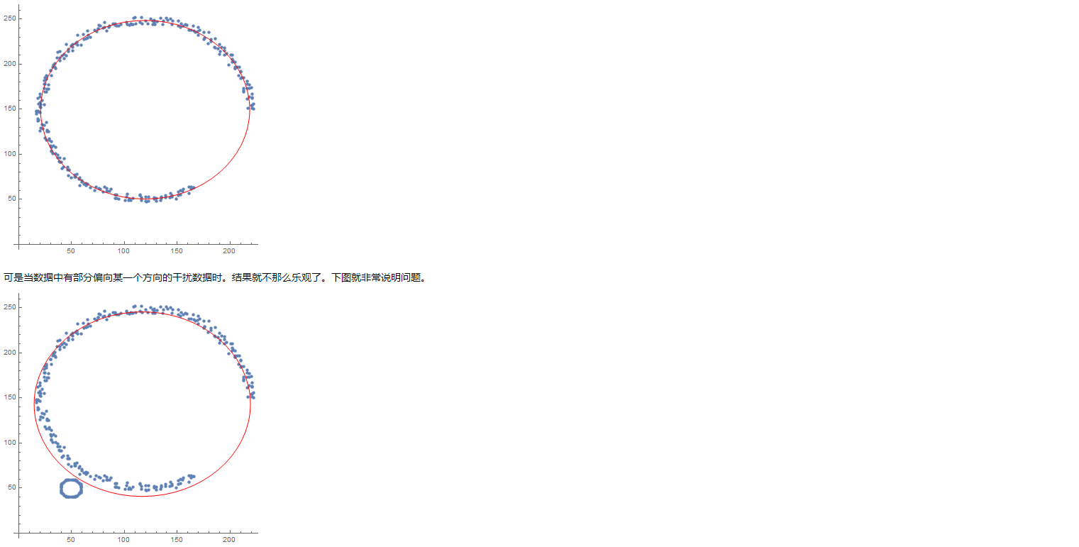 通过点拟合圆