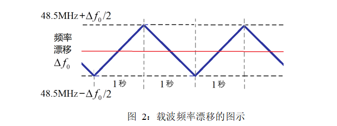 2019 年（G 题）双路语音同传的无线收发系统行走的皮卡丘-