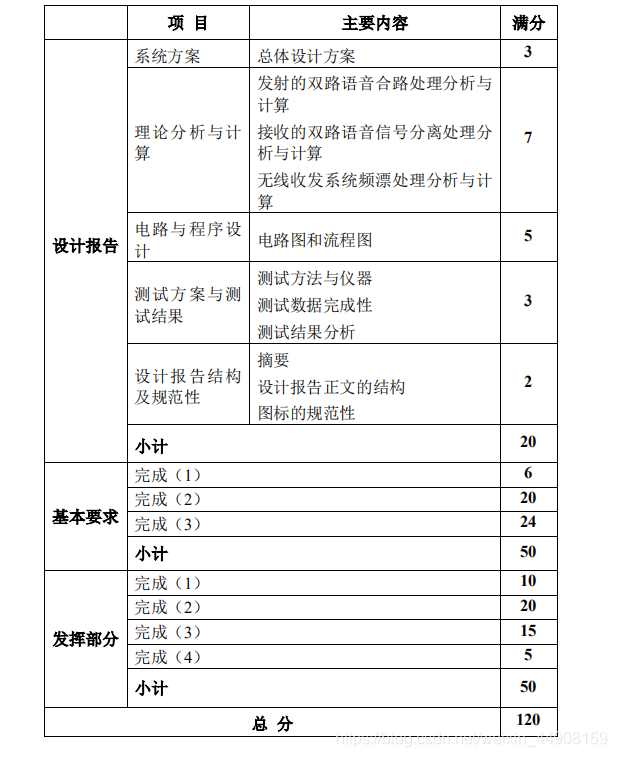 2019 年(G 题)双路语音同传的无线收发系统行走的皮卡丘-