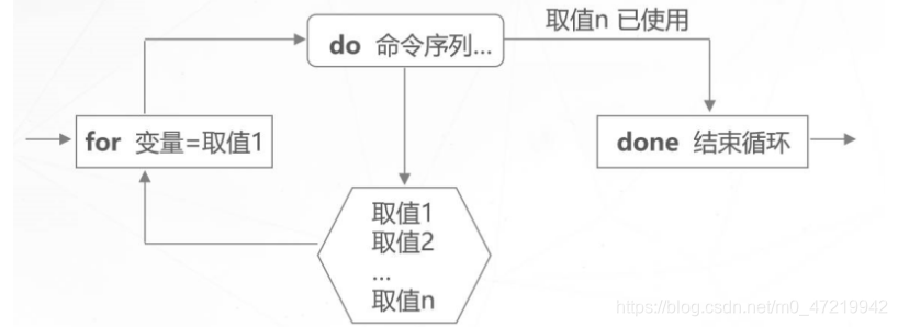 [外链图片转存失败,源站可能有防盗链机制,建议将图片保存下来直接上传(img-89ztcS9m-1595511349802)(C:\Users\kevin\AppData\Roaming\Typora\typora-user-images\image-20200721213651184.png)]