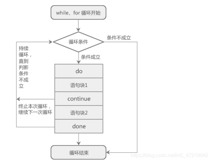 [外链图片转存失败,源站可能有防盗链机制,建议将图片保存下来直接上传(img-6IOFXztk-1595511349807)(C:\Users\kevin\AppData\Roaming\Typora\typora-user-images\image-20200721220059763.png)]