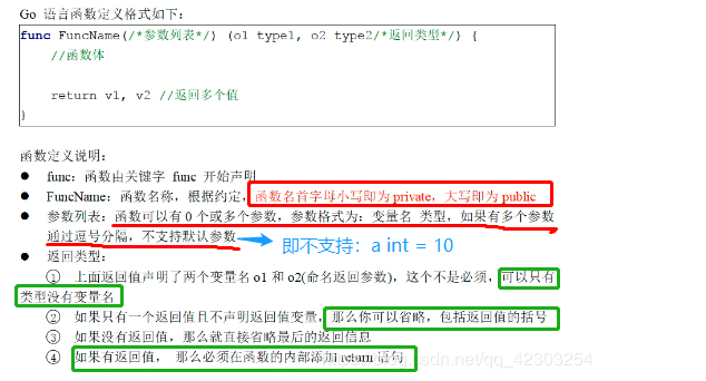 函数定义格式总结