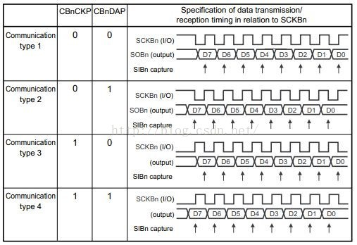 STM32 SPI详解[通俗易懂]