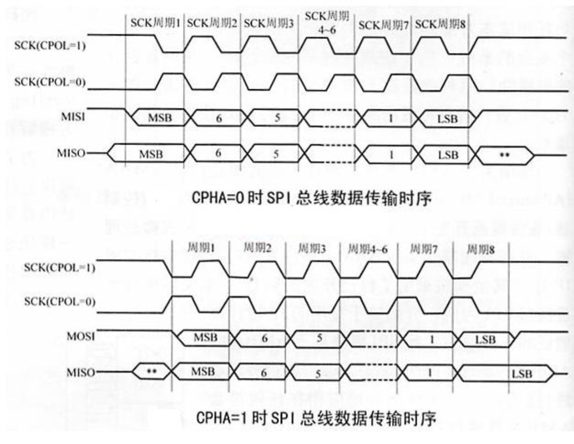 STM32 SPI详解[通俗易懂]