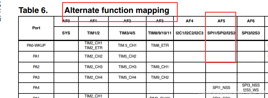 STM32 SPI详解 