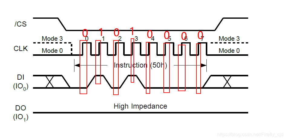 STM32 SPI详解 