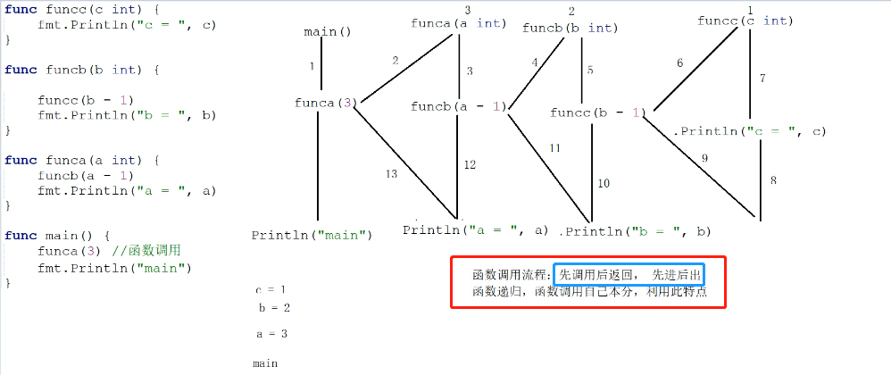 普通函数的调用流程