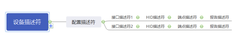 说明如下，才发现没有Visio，就用这个简单示意一下