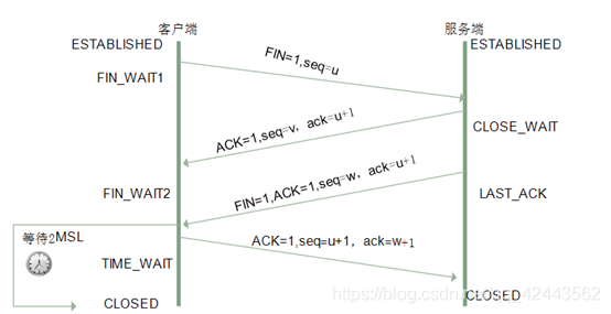 TCP四次挥手