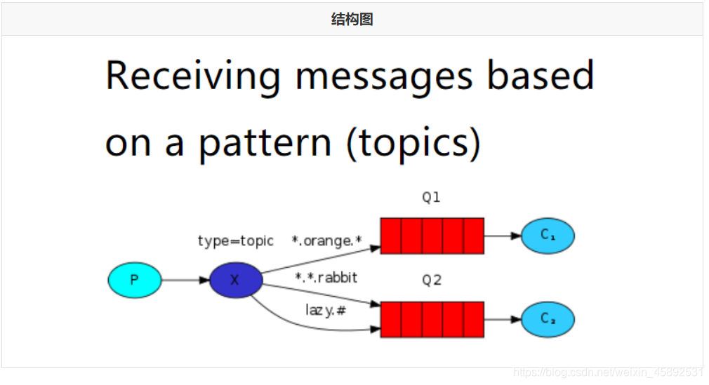 |                    结构图                    || :------------------------------------------: || [外链图片转存失败,源站可能有防盗链机制,建议将图片保存下来直接上传(img-CusUjuwZ-1595514951259)(Pictures/1587727436898.png)] |