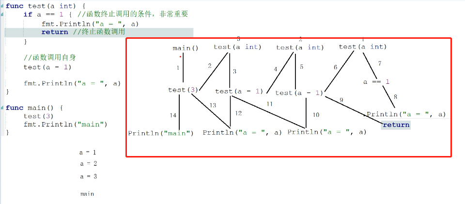 递归函数的调用流程