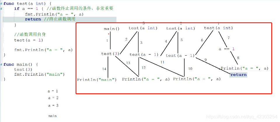 递归函数的调用流程